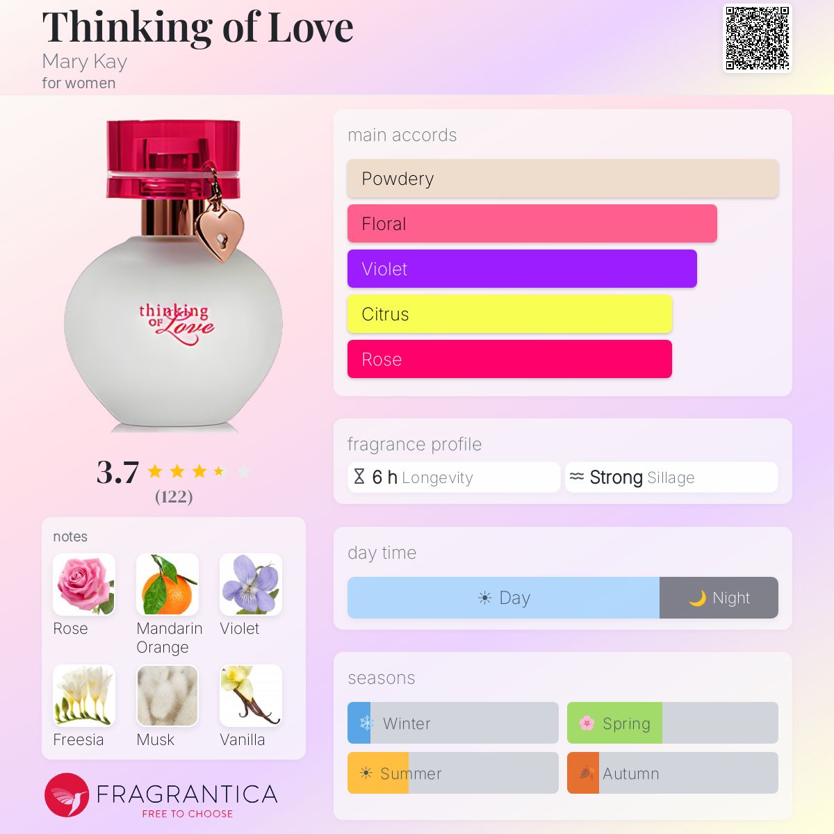 Fragrantica image 5