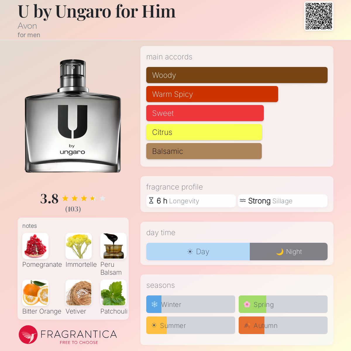 Fragrantica image 5