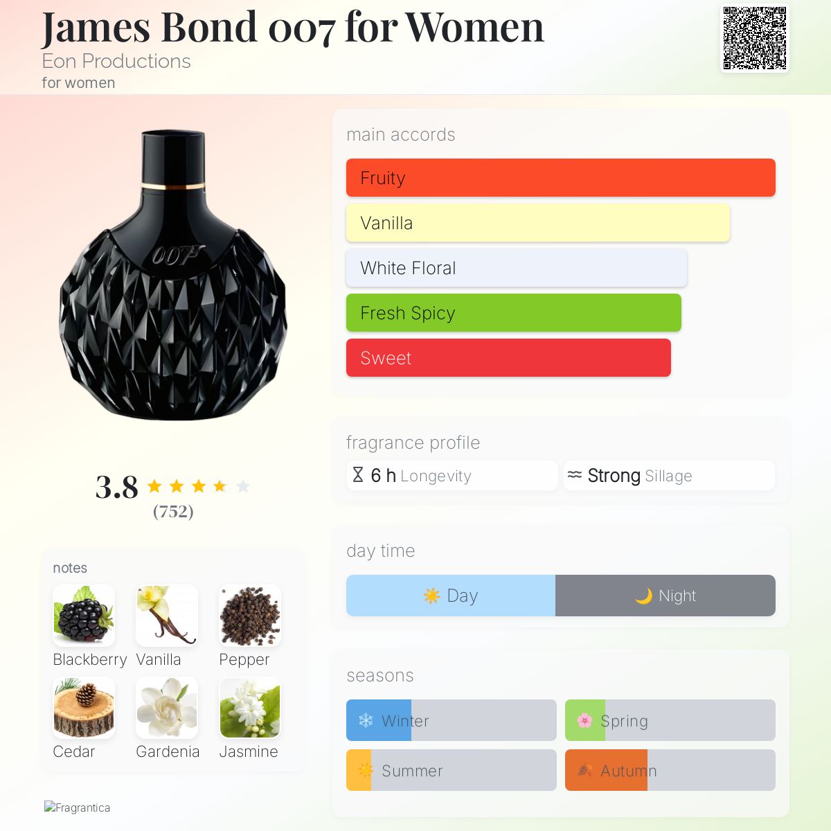 James Bond 007 for Women Eon Productions perfume a fragrance for