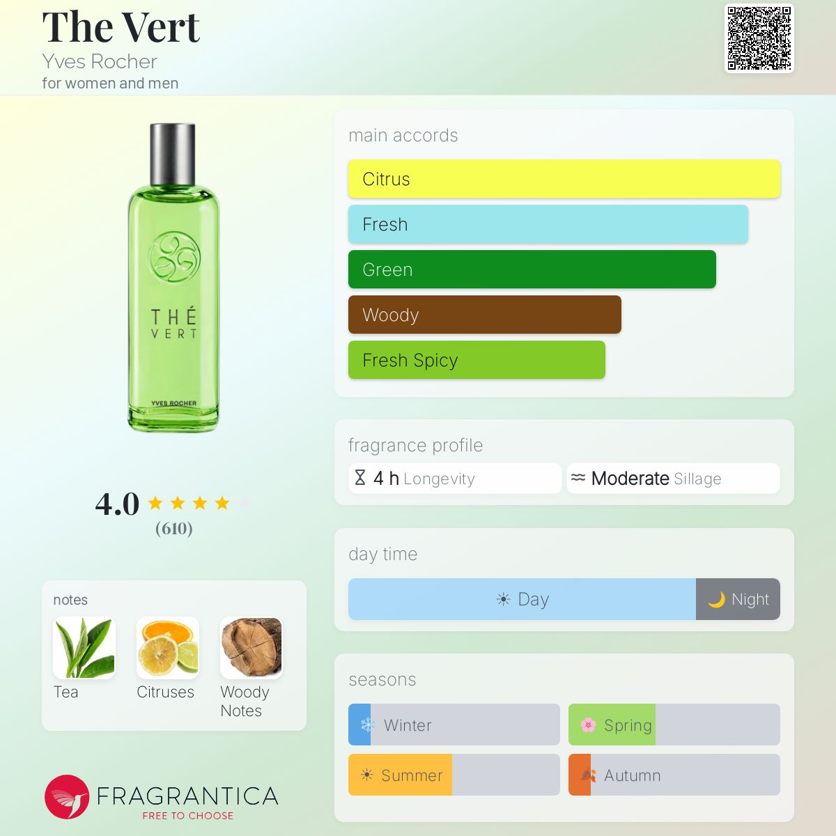 Fragrantica image 5