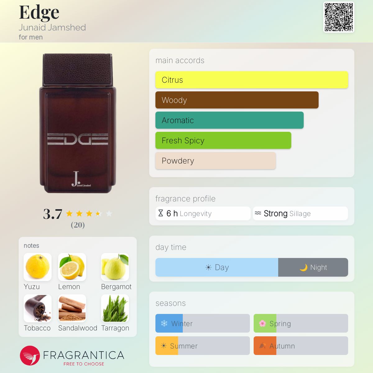 Fragrantica image 5