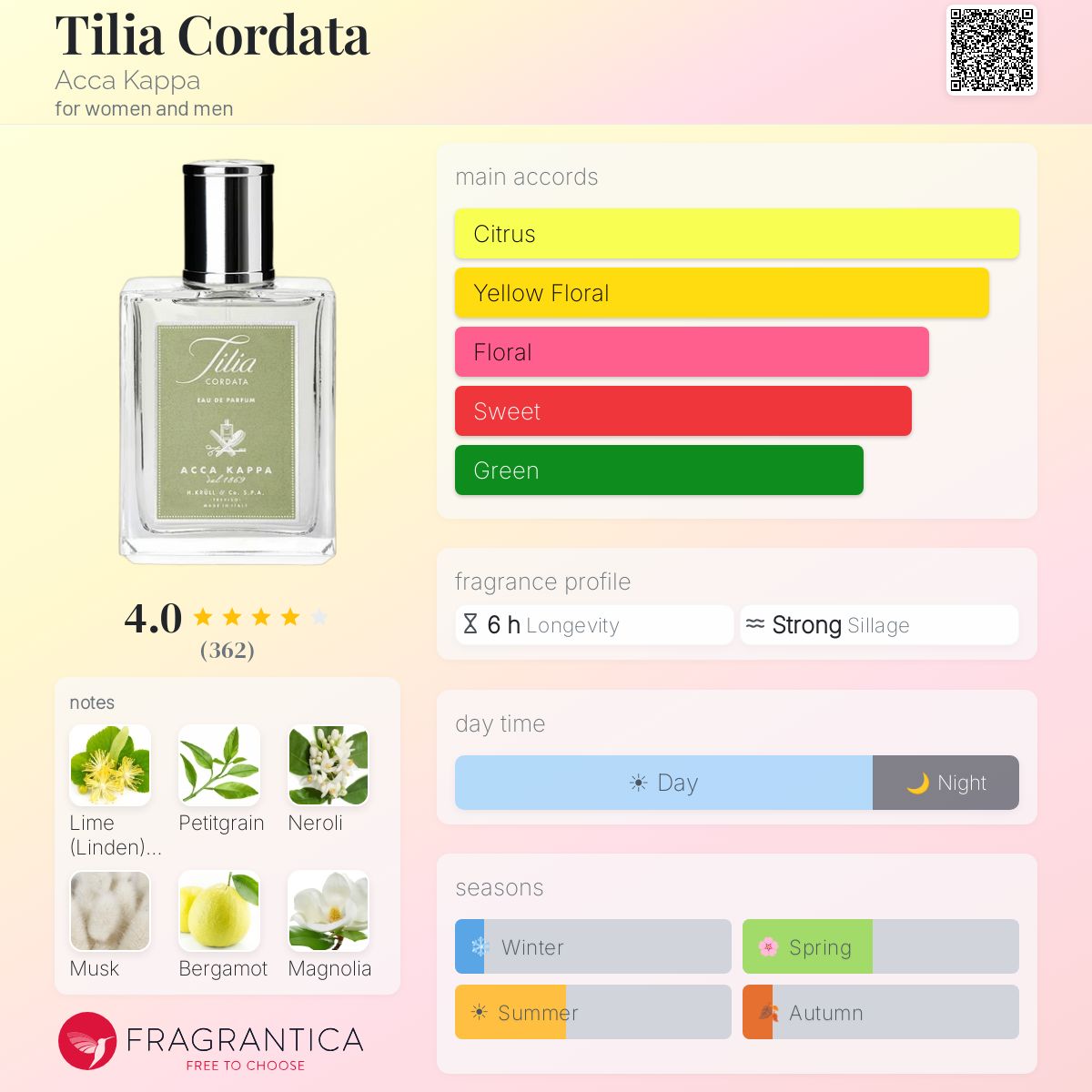 Profile card