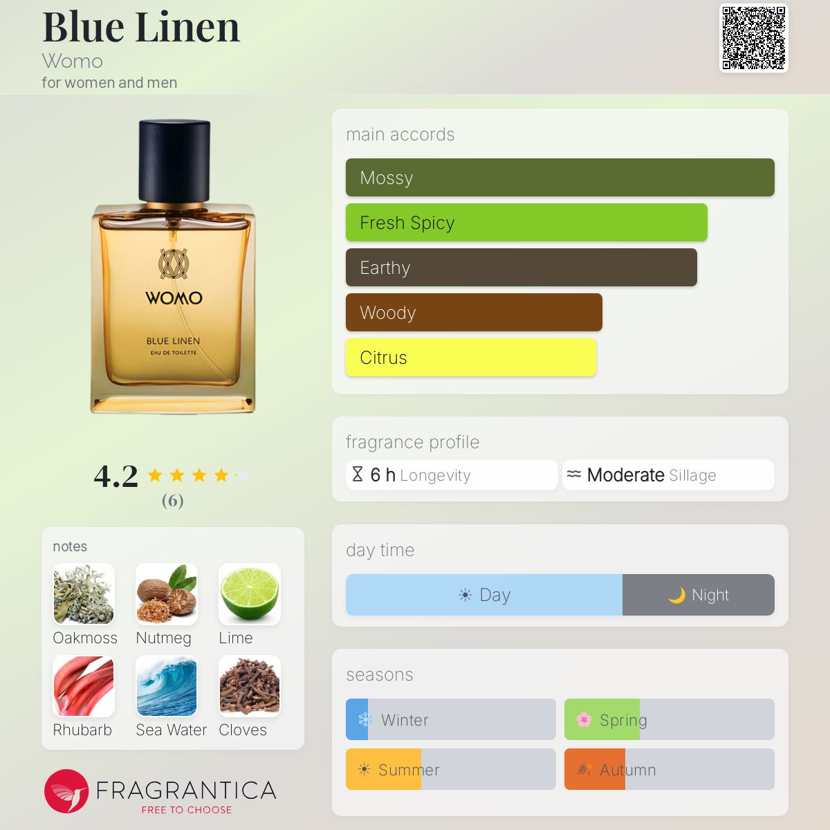 Fragrantica image 5
