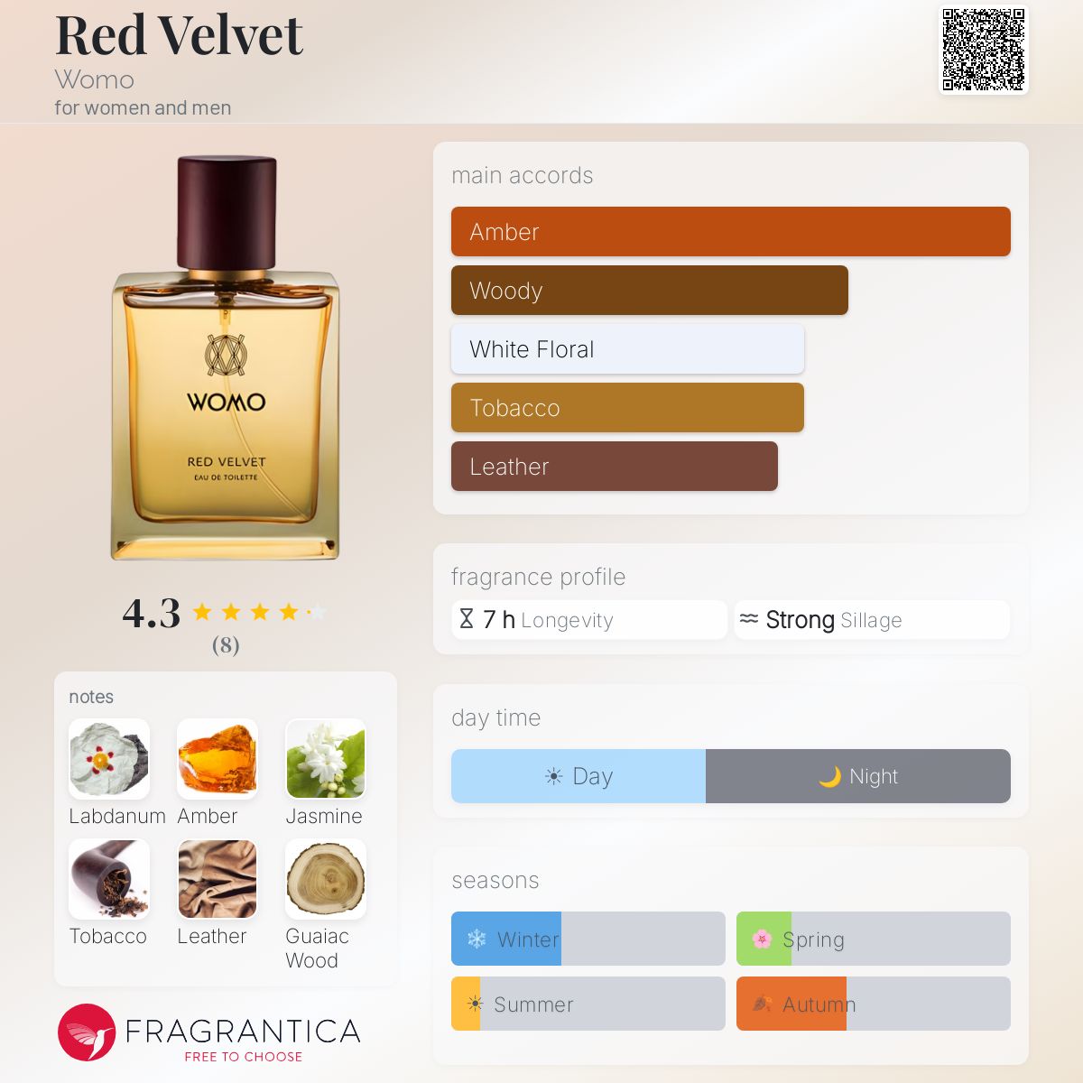 Fragrantica image 5