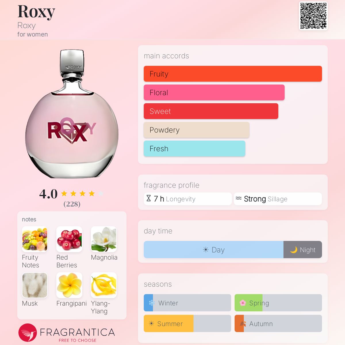 Roxy Roxy perfume - a fragrance for women 2007