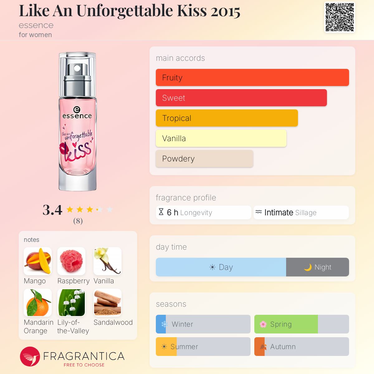 Fragrantica image 5