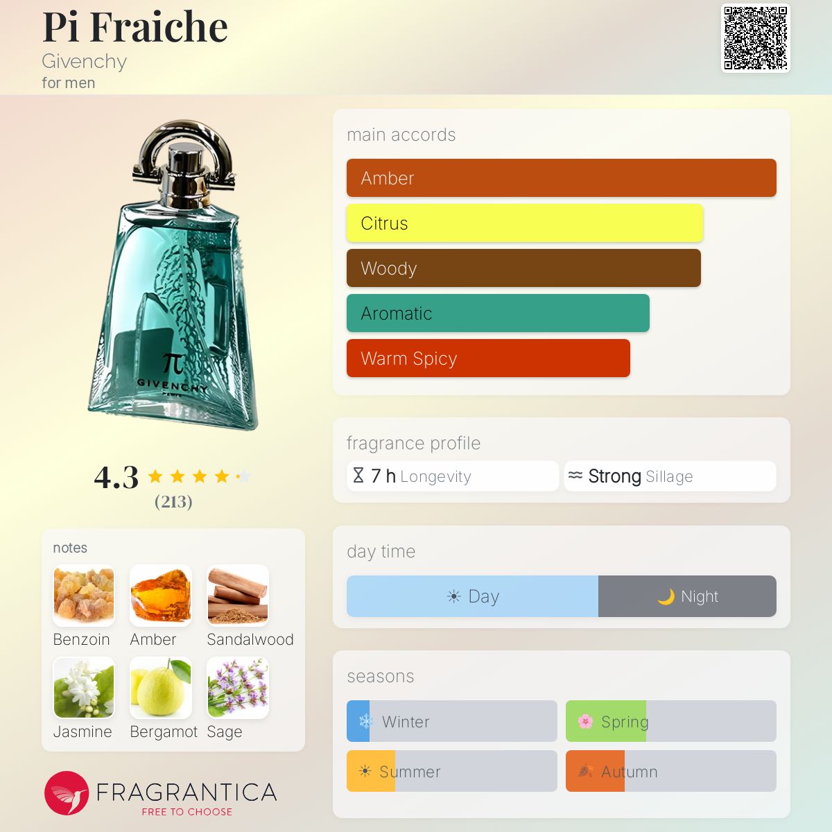 Pi Fraiche Givenchy cologne - a fragrance for men 2001