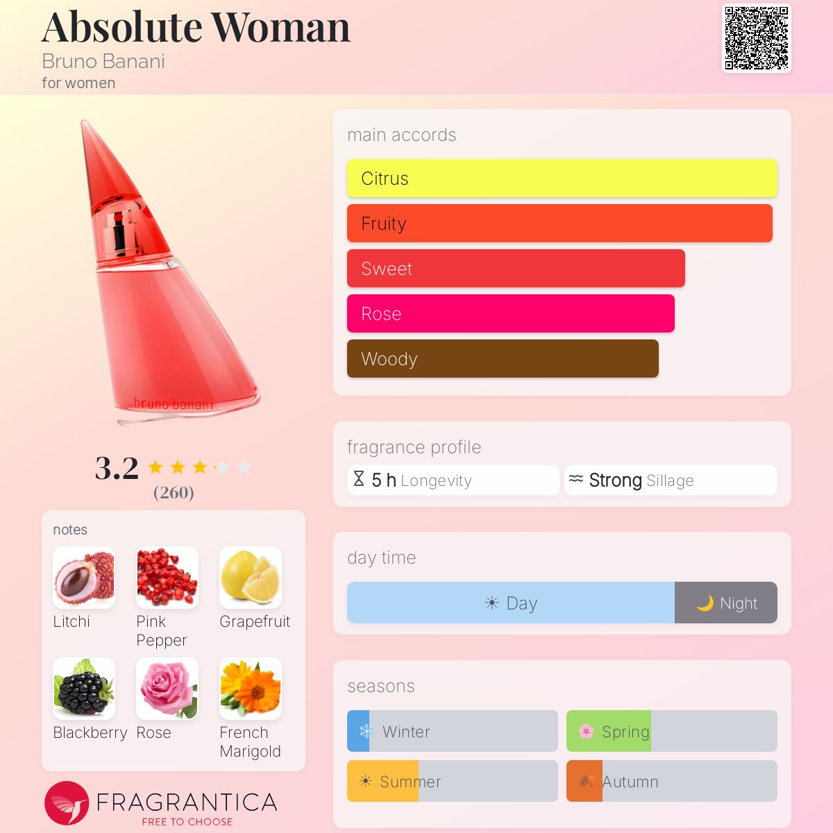Fragrantica image 5
