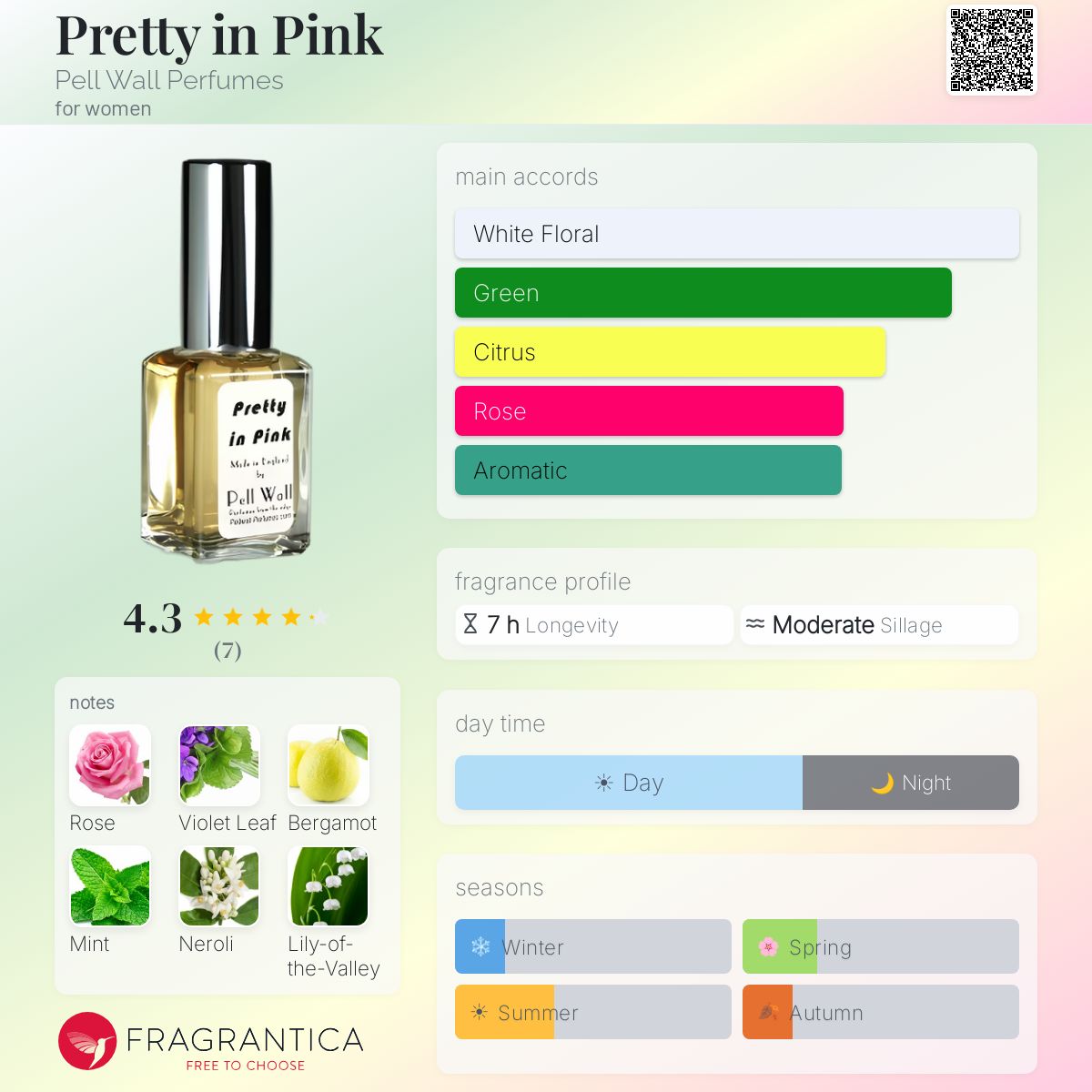 Fragrantica image 5