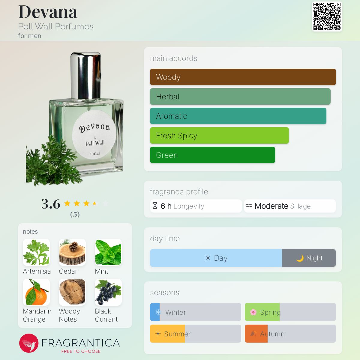 Fragrantica image 5