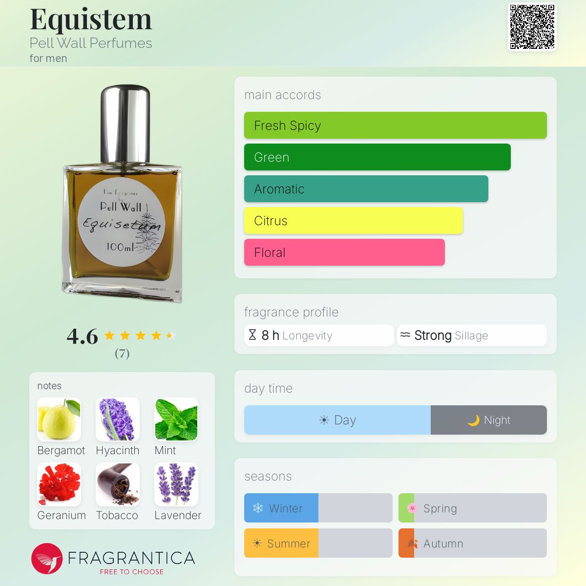 Fragrantica image 5