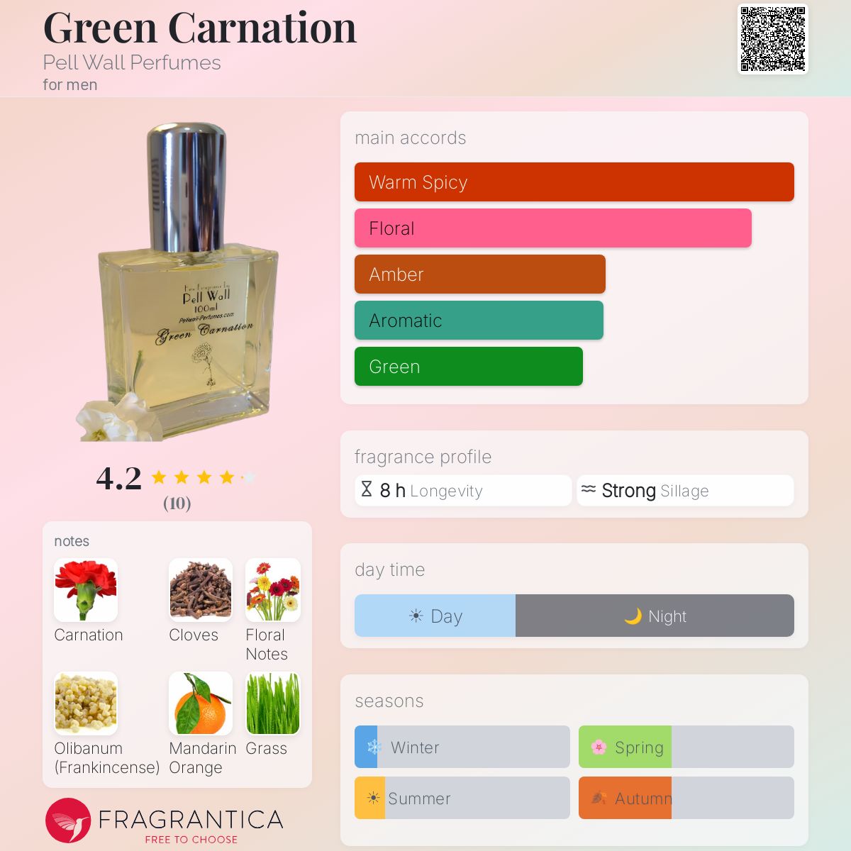 Fragrantica image 5