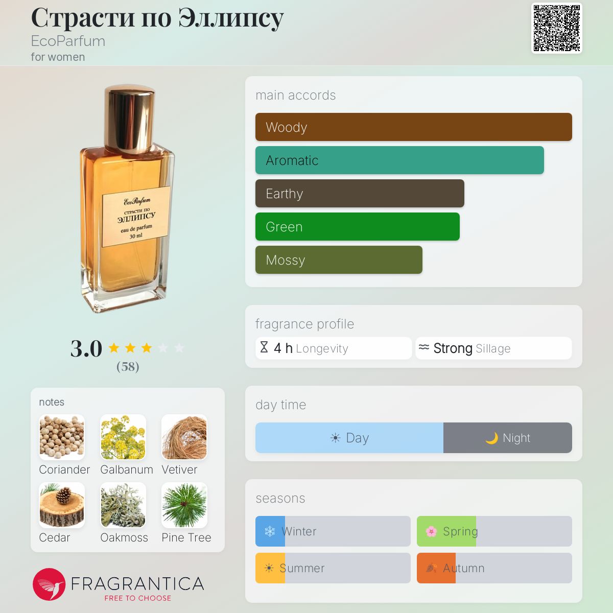 Fragrantica image 5
