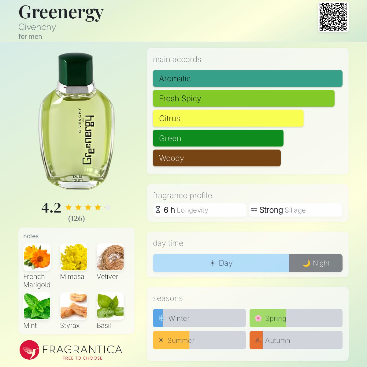 香水(男性用) GIVENCHY Greenery EdT 100ml Greenergy Givenchy cologne - a fragrance for men 2000