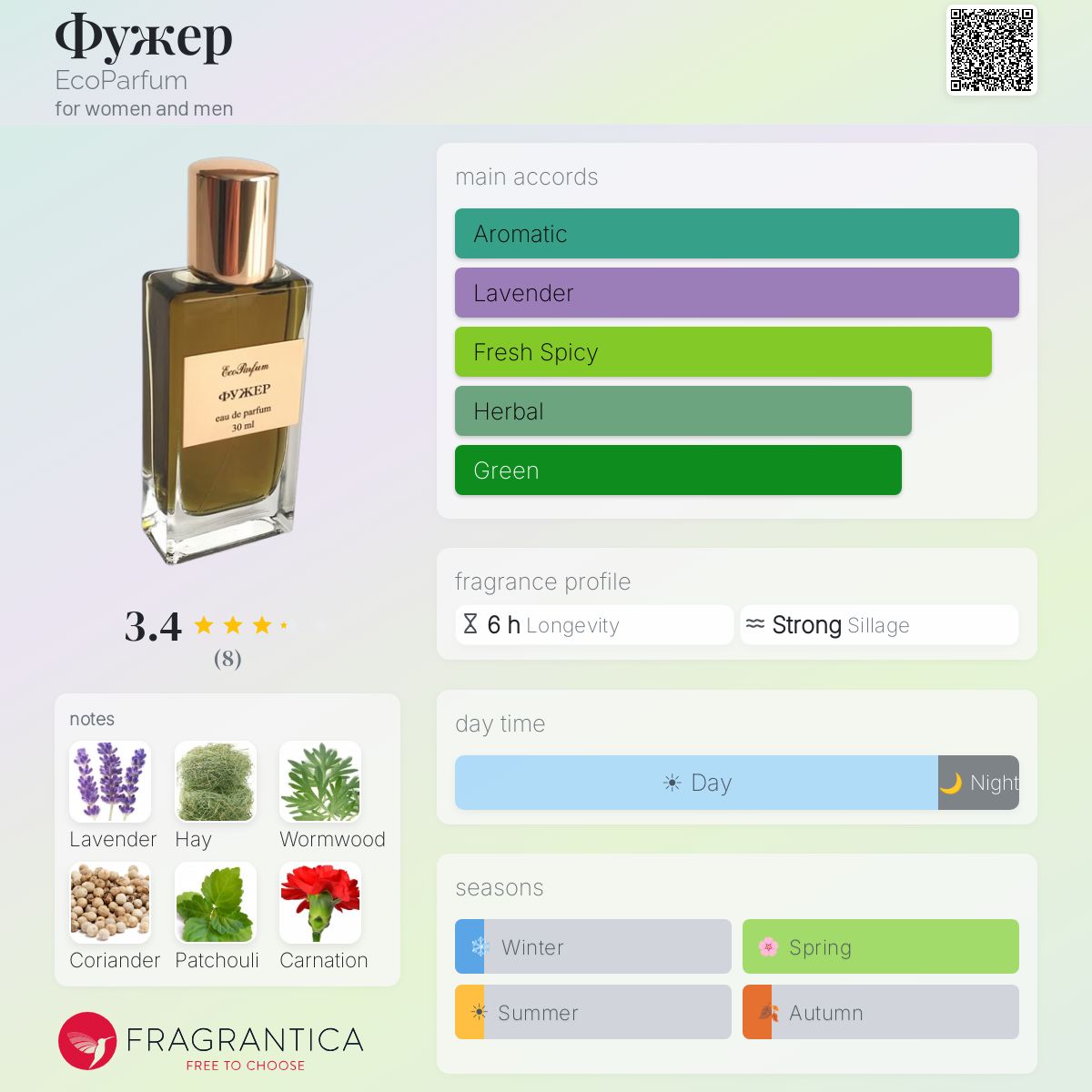 Fragrantica image 5