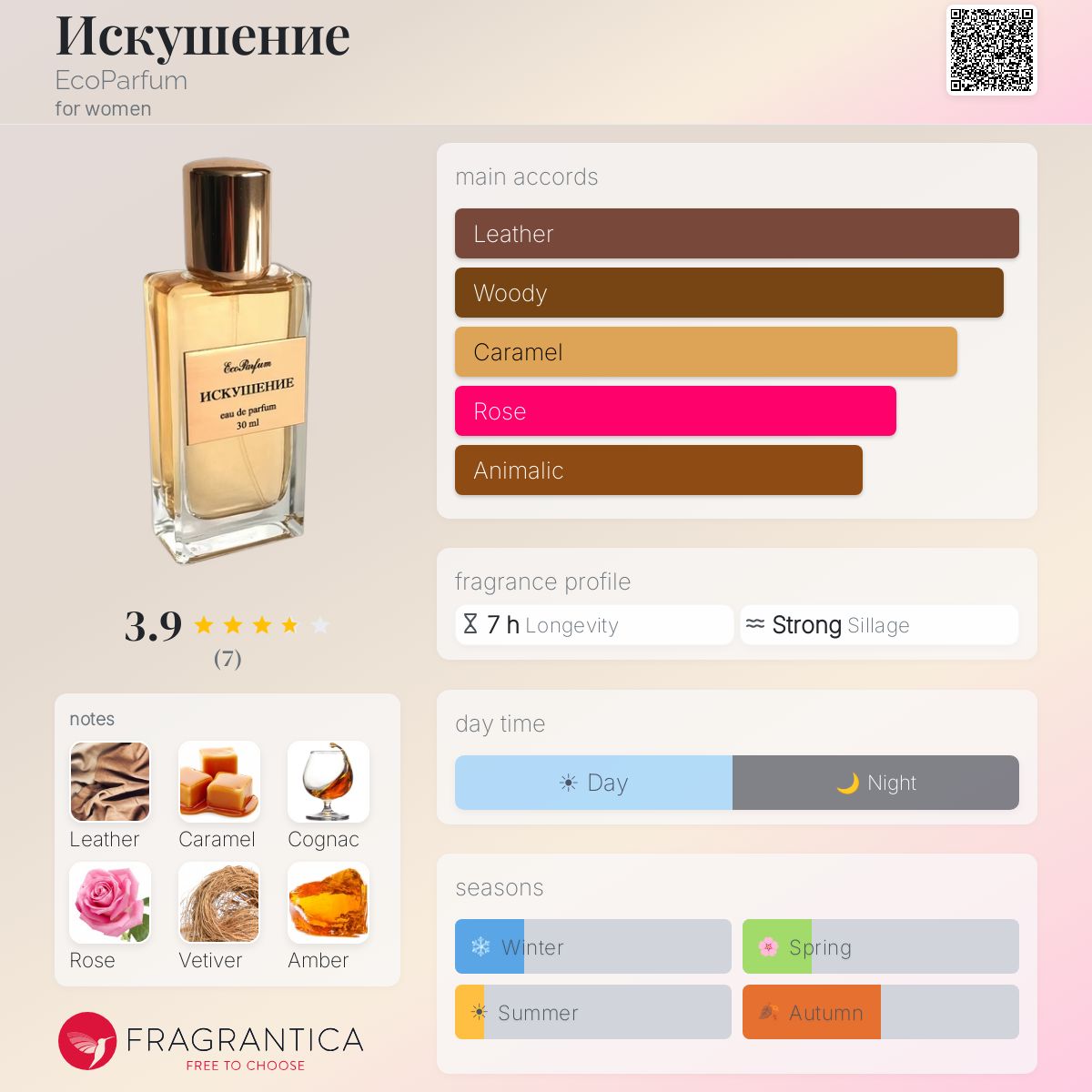 Fragrantica image 5