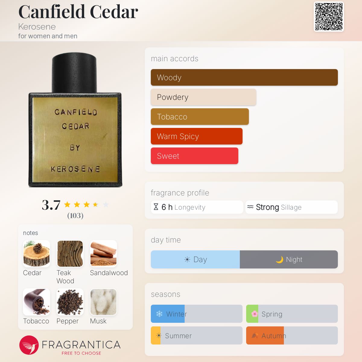 Fragrantica image 5