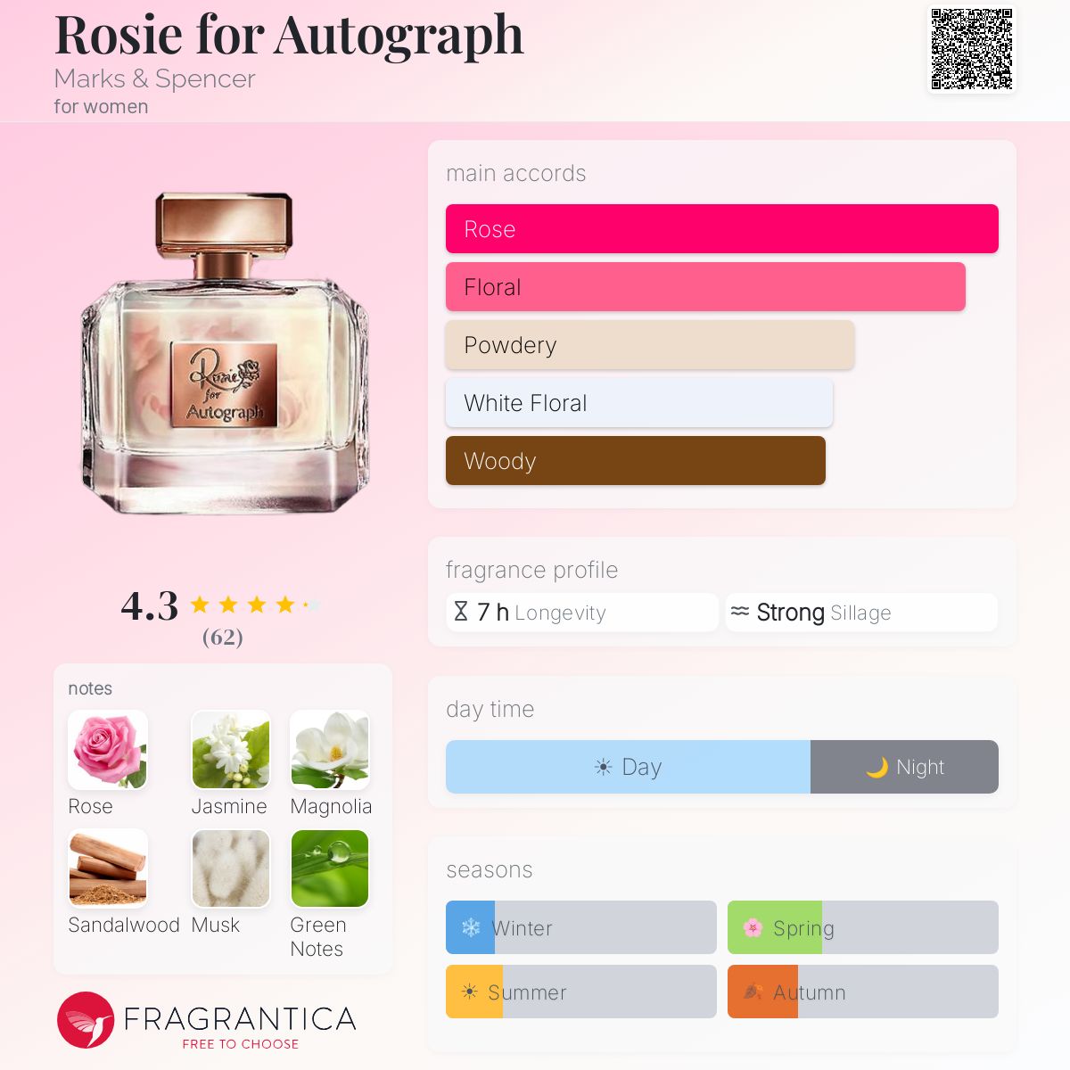 Profile card