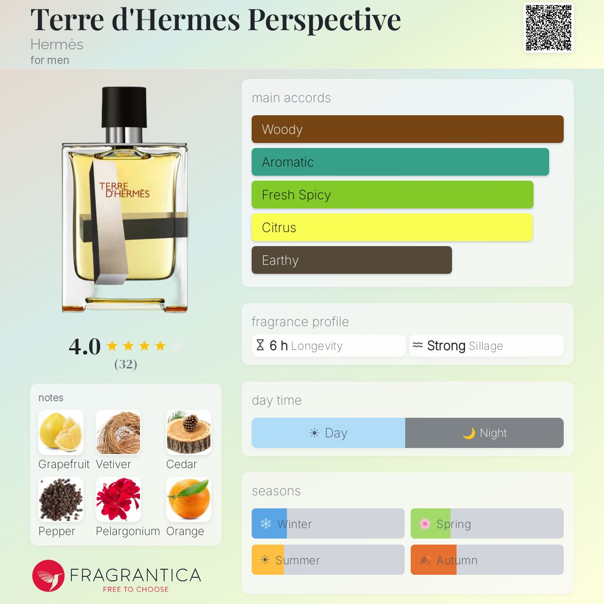 Fragrantica image 5