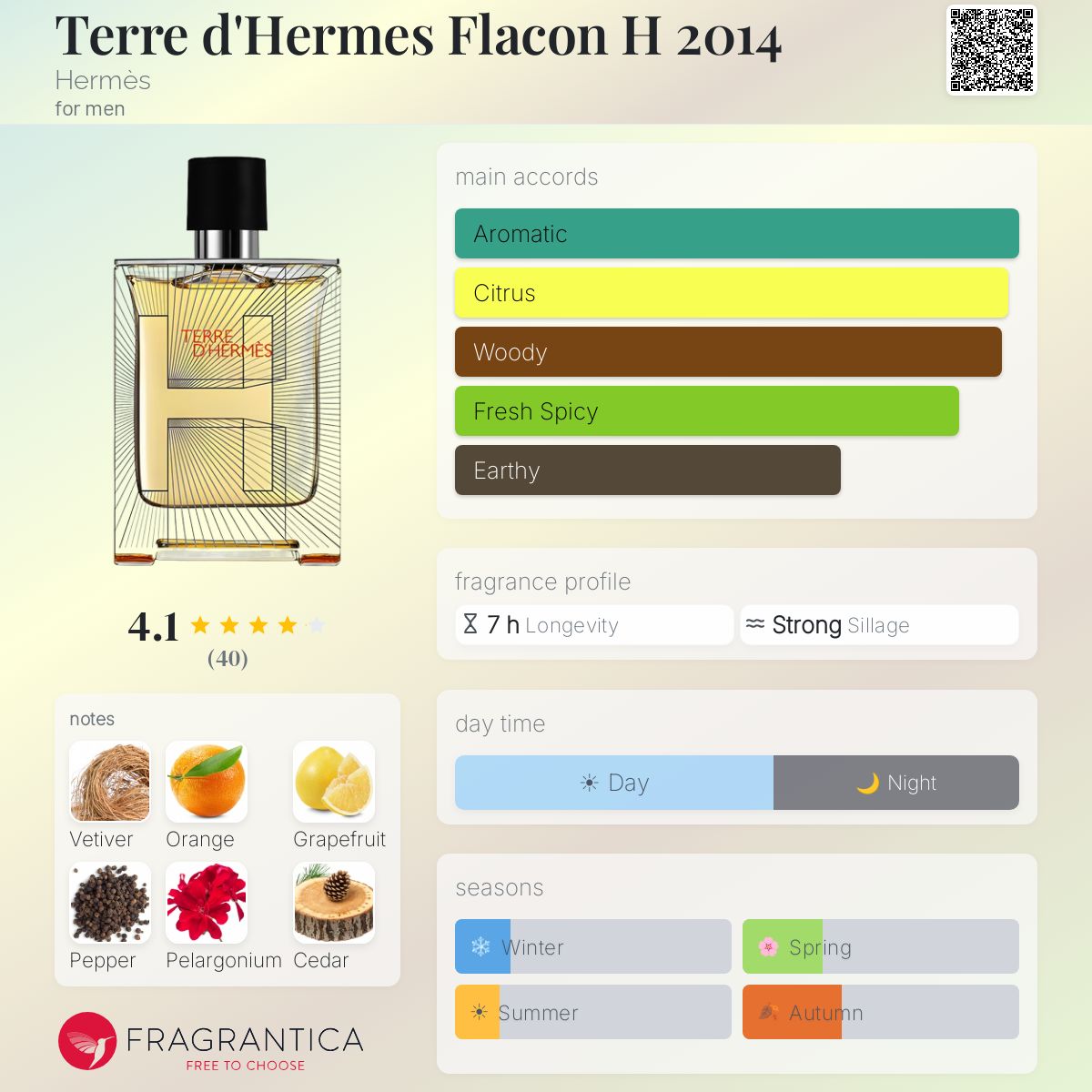 Fragrantica image 5