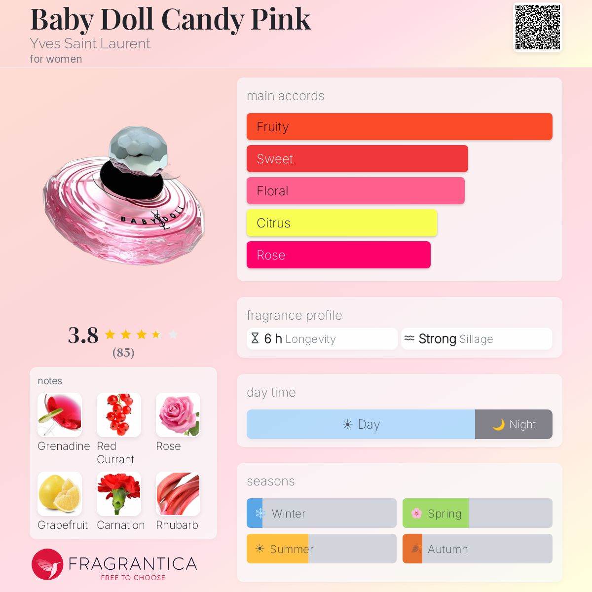 Baby Doll Candy Pink Yves Saint Laurent perfume - a fragrance for