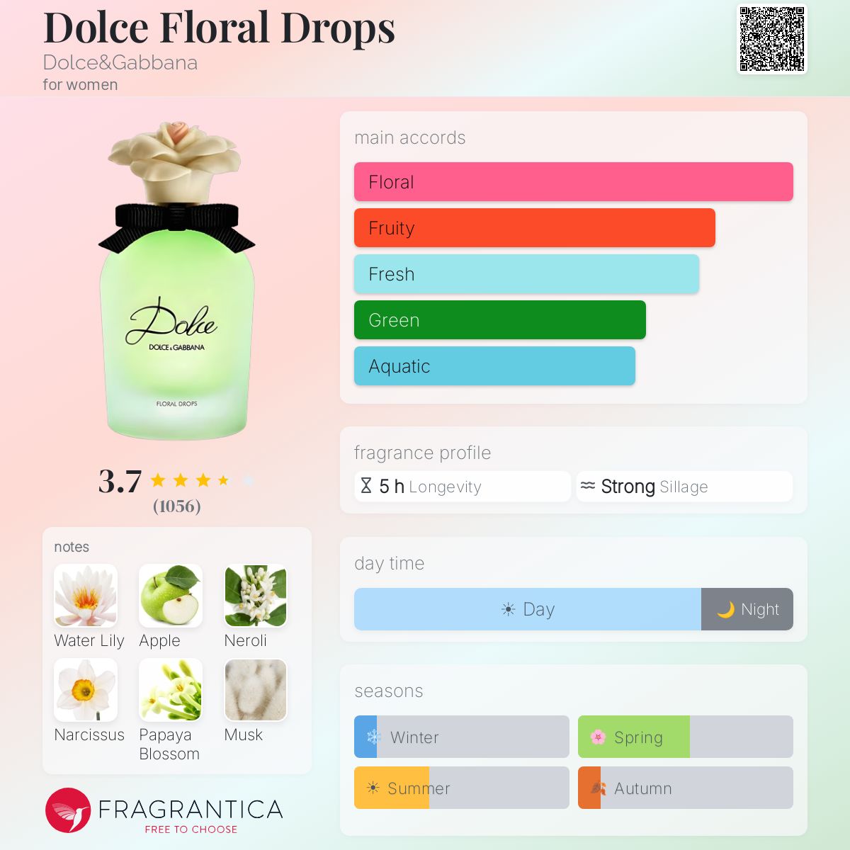 Fragrantica image 5