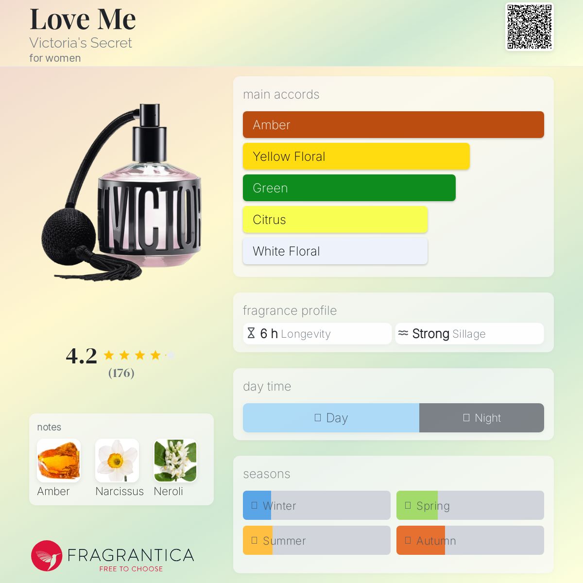 Victoria's Secret◆オードパルファム〈Love Me〉50ml Amazon.com : Victoria's Secret Eau de Parfum Love Me 1.7 Fl