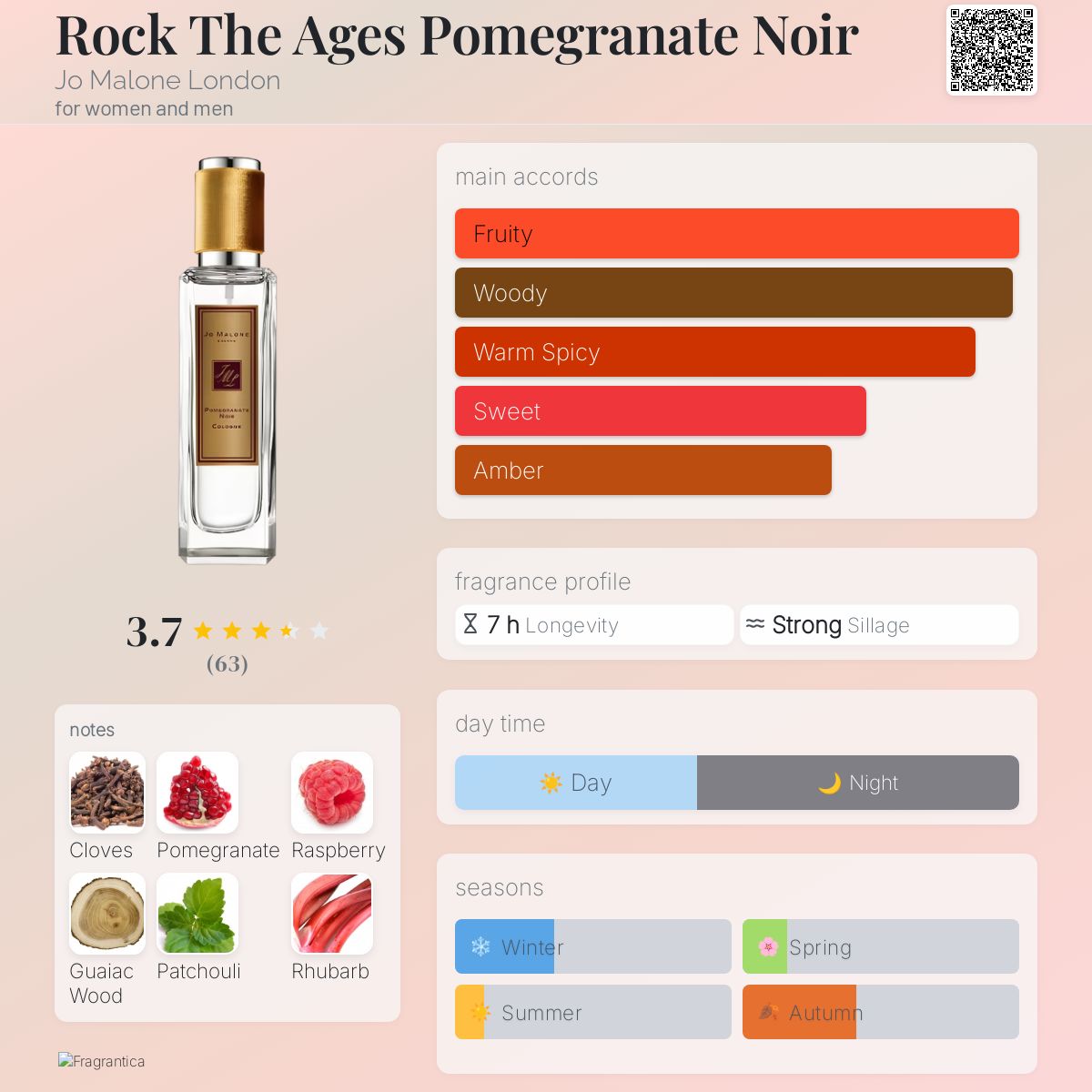 Rock The Ages Pomegranate Noir Jo Malone London perfume a