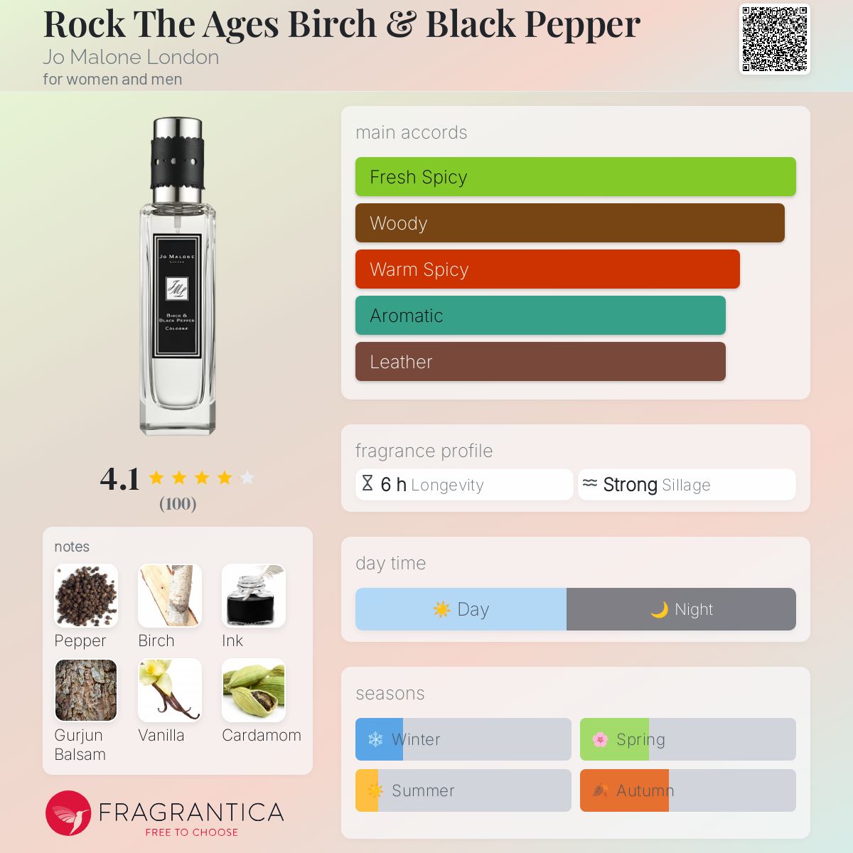 Rock The Ages Birch & Black Pepper Jo Malone London perfume - a