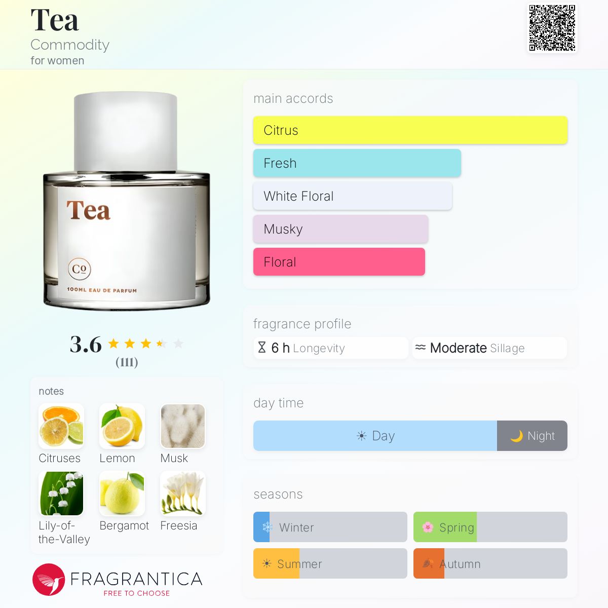 Fragrantica image 5