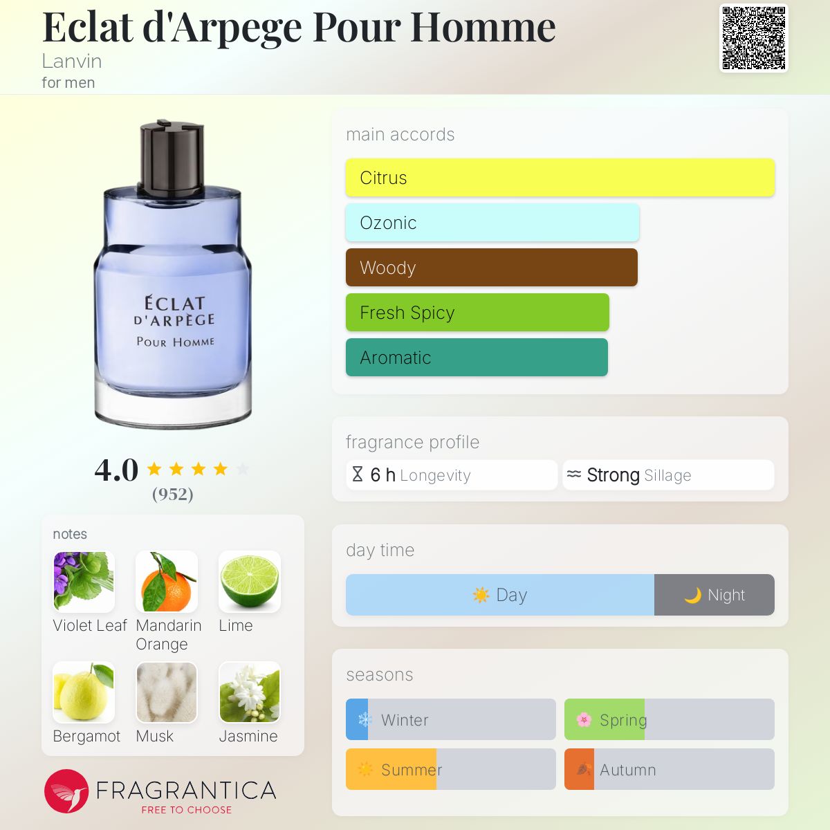 Eclat d'Arpege Pour Homme Lanvin cologne - a