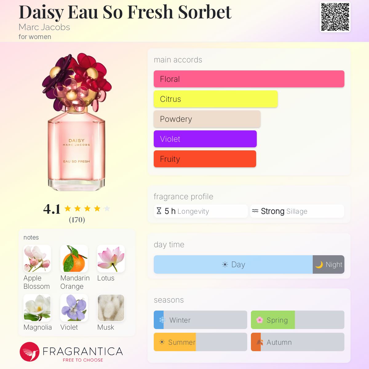 Fragrantica image 5