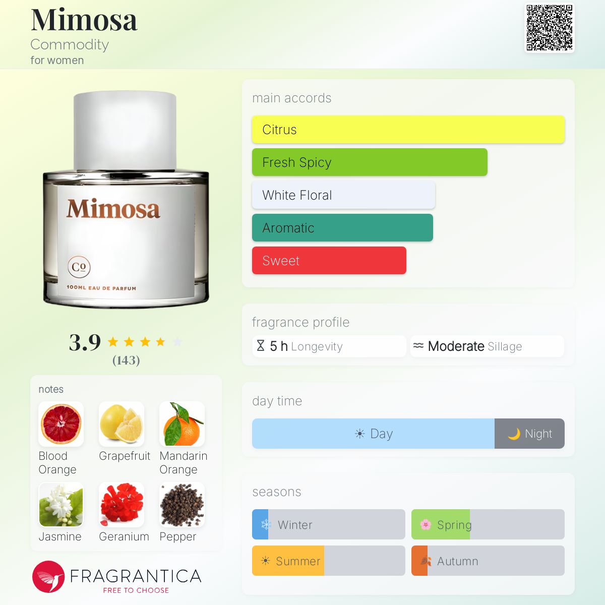 Fragrantica image 5