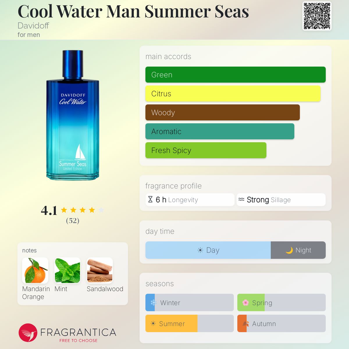 Profile card