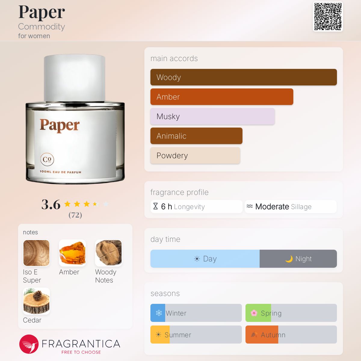 Fragrantica image 5