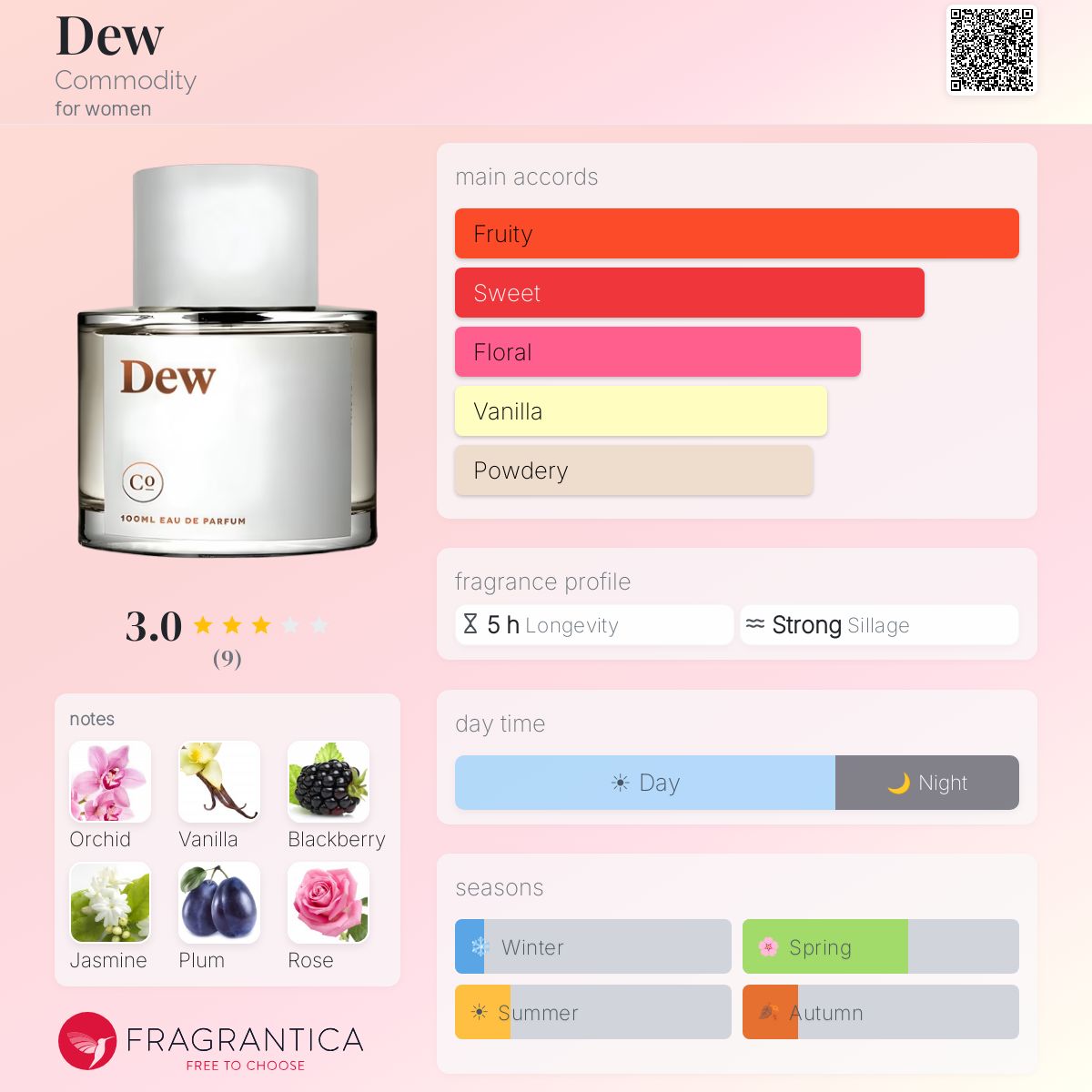 Fragrantica image 5