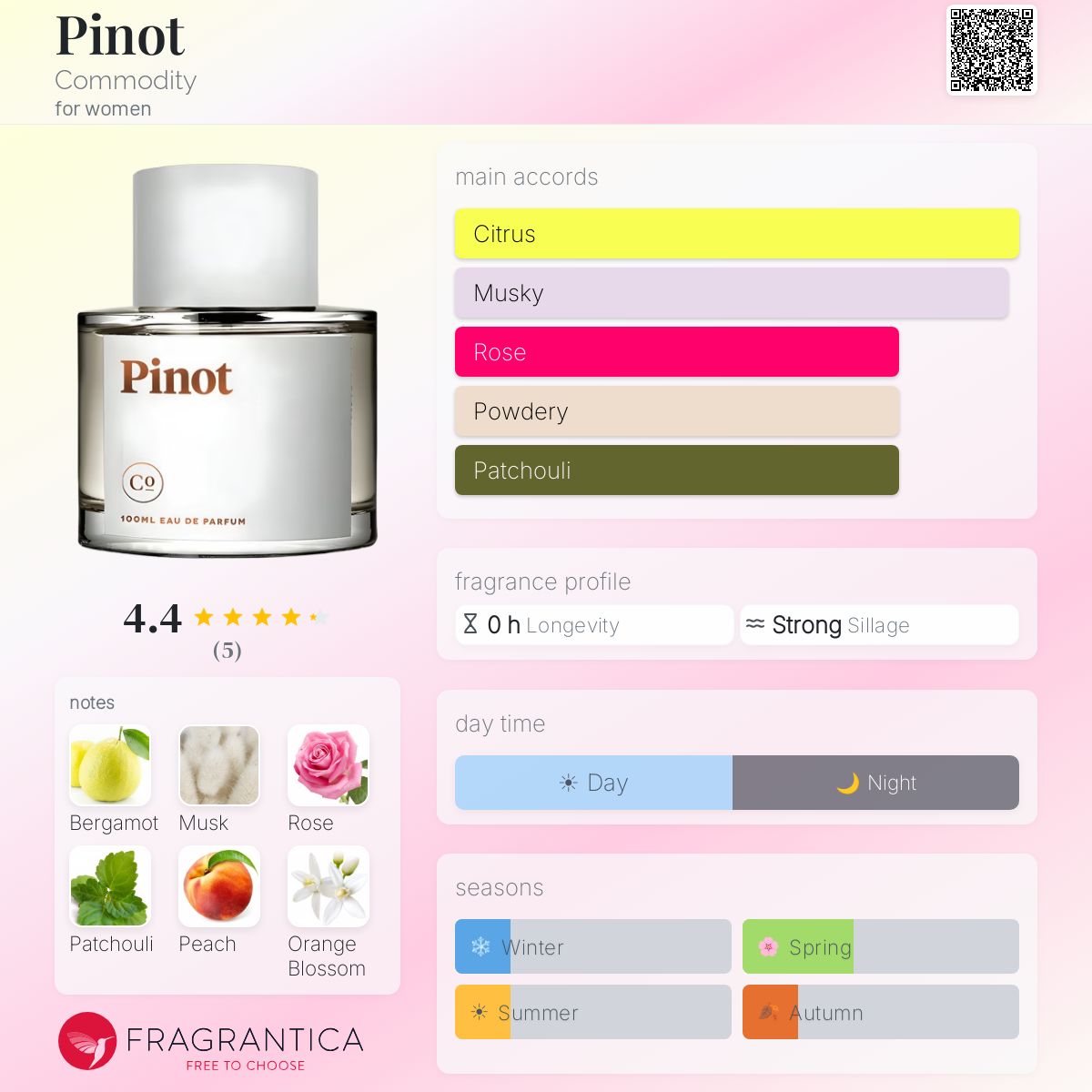Fragrantica image 5