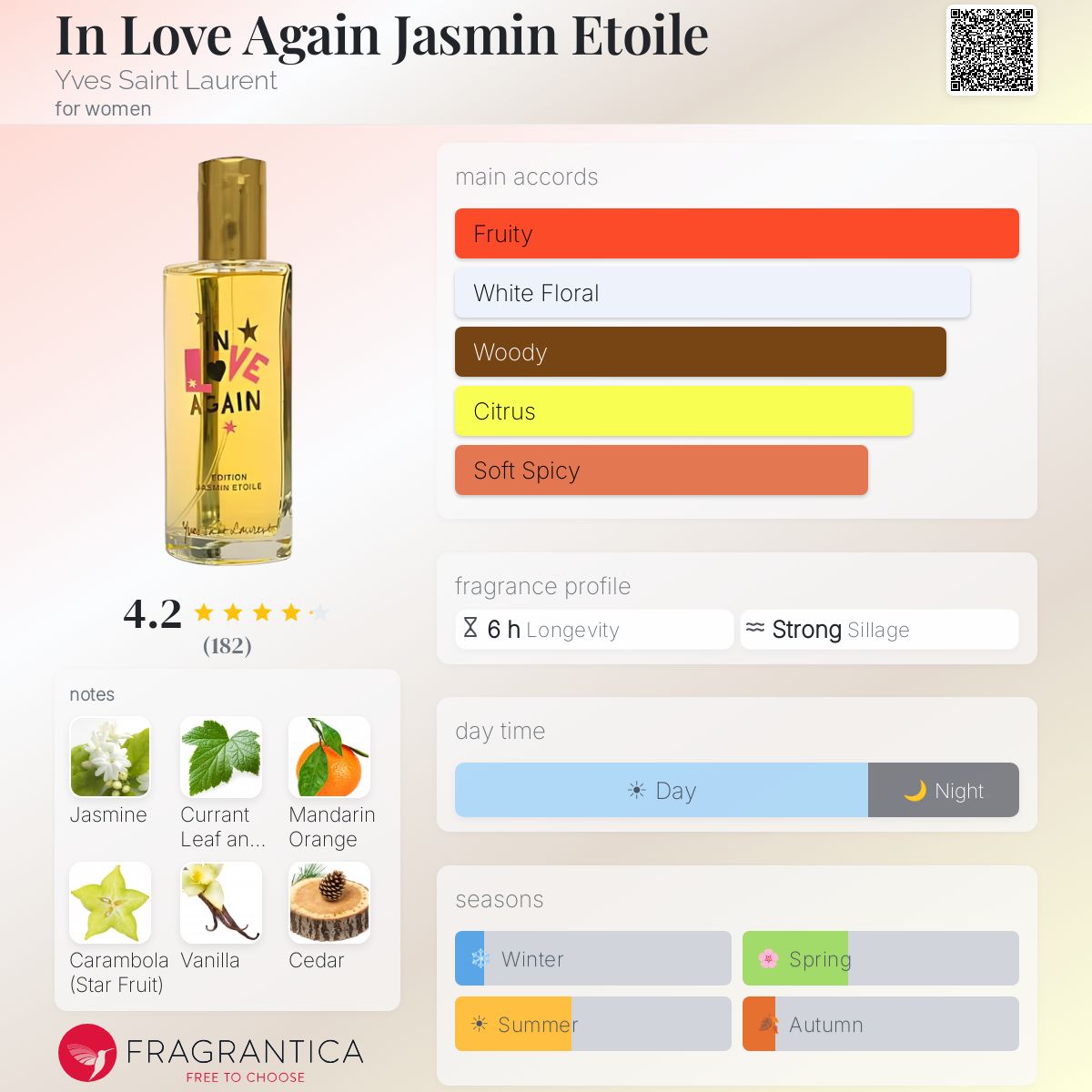 In Love Again Jasmin Etoile Yves Saint Laurent perfume - a 