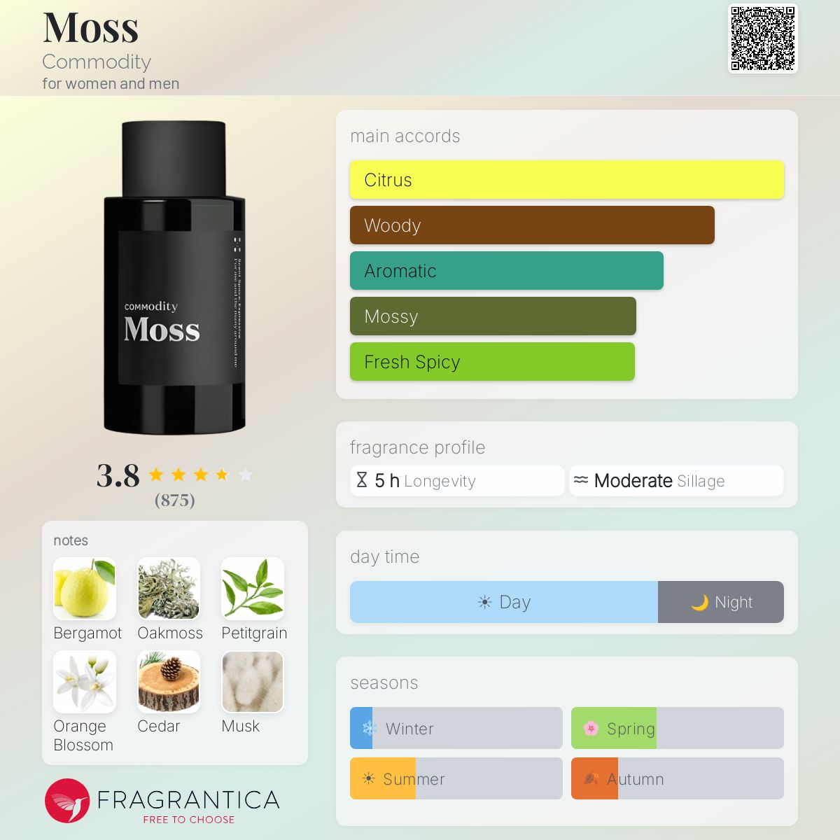 Fragrantica image 5