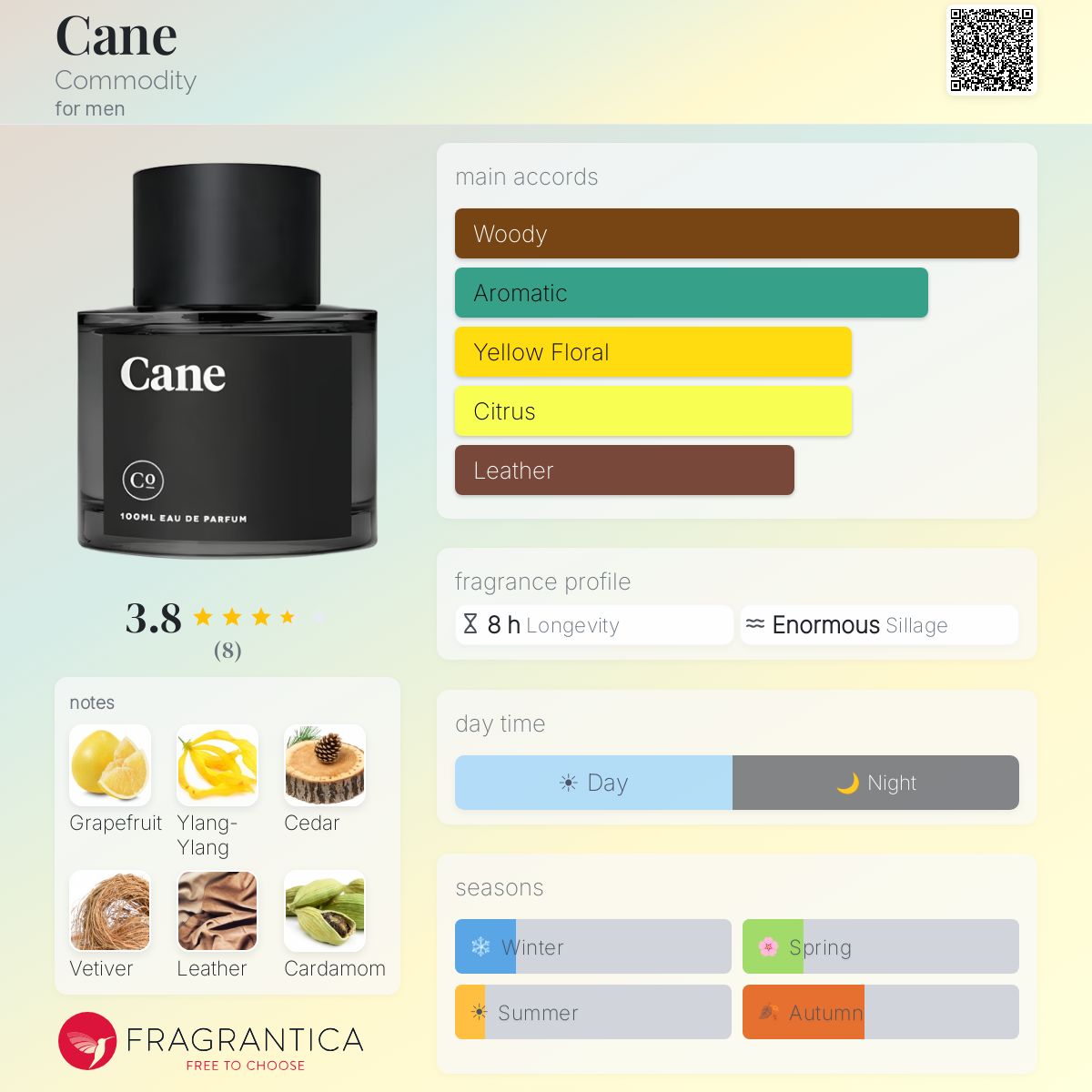 Fragrantica image 5