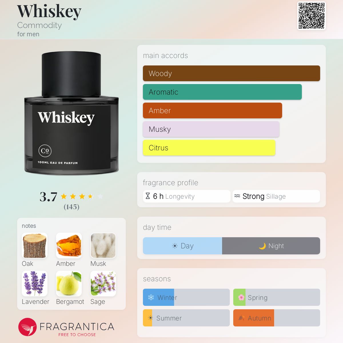 Fragrantica image 5