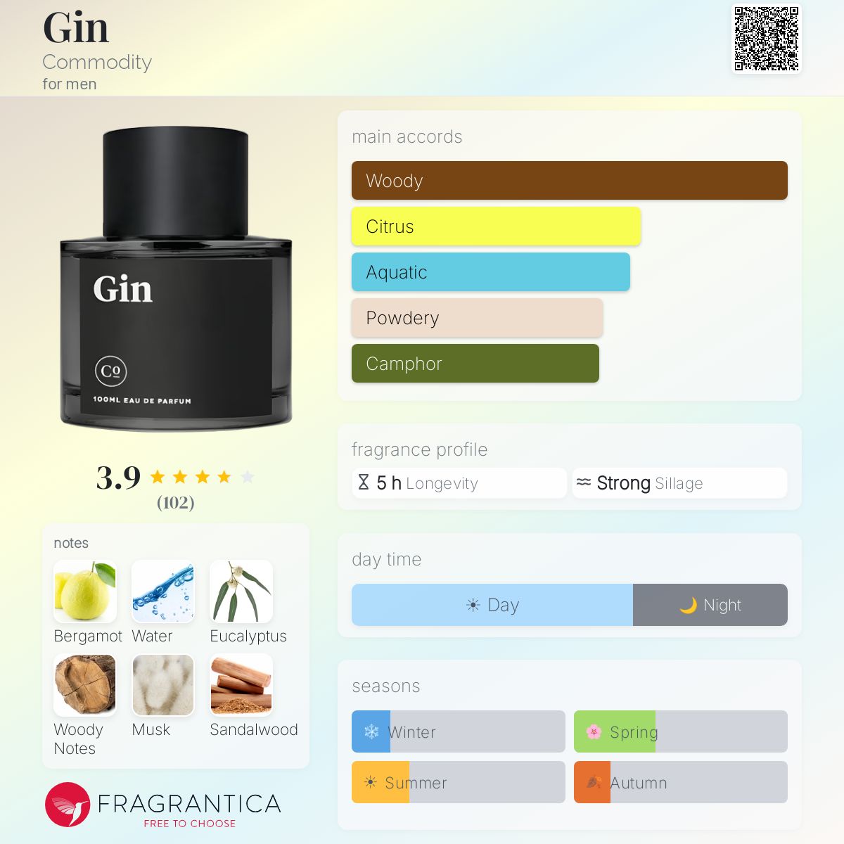 Fragrantica image 5