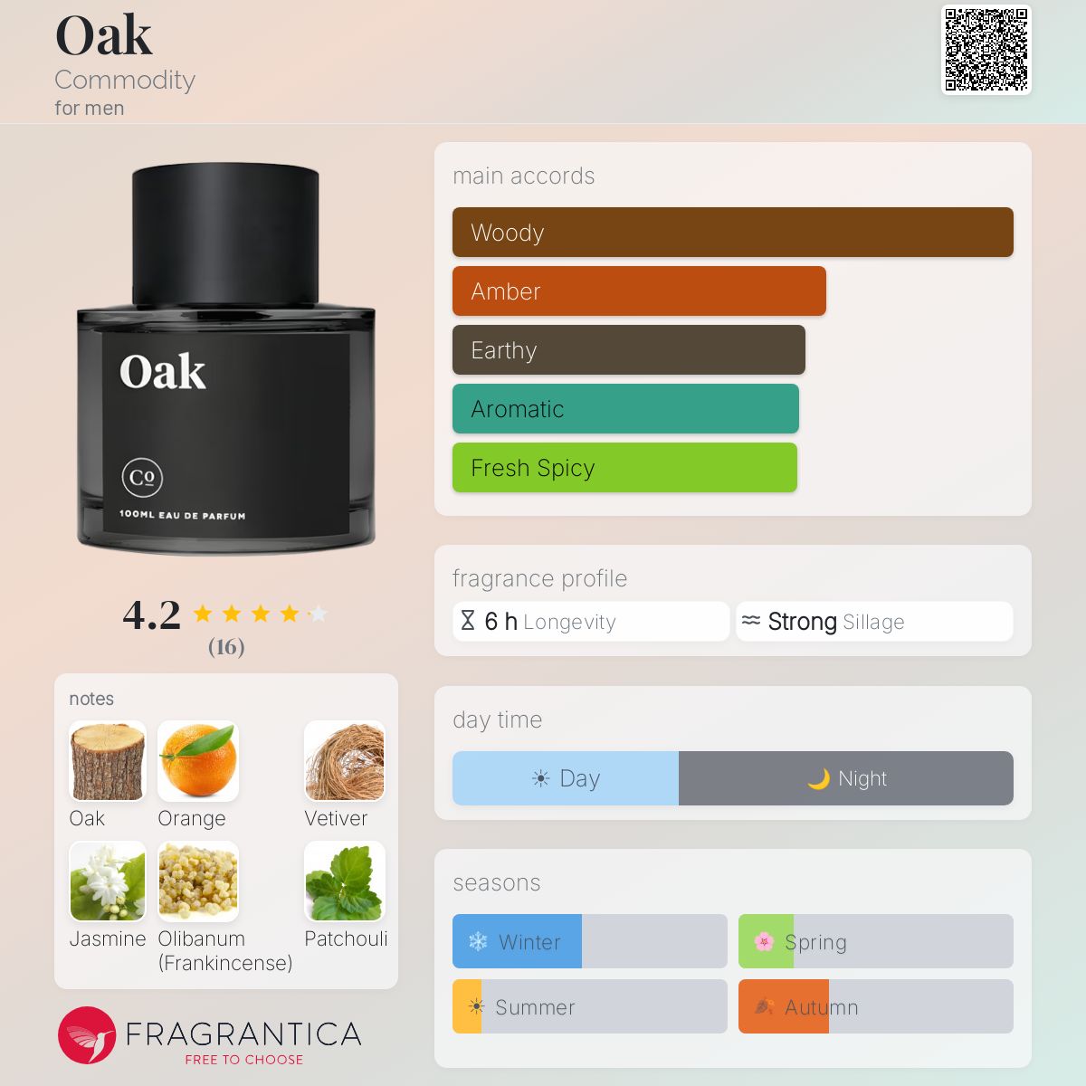 Fragrantica image 5