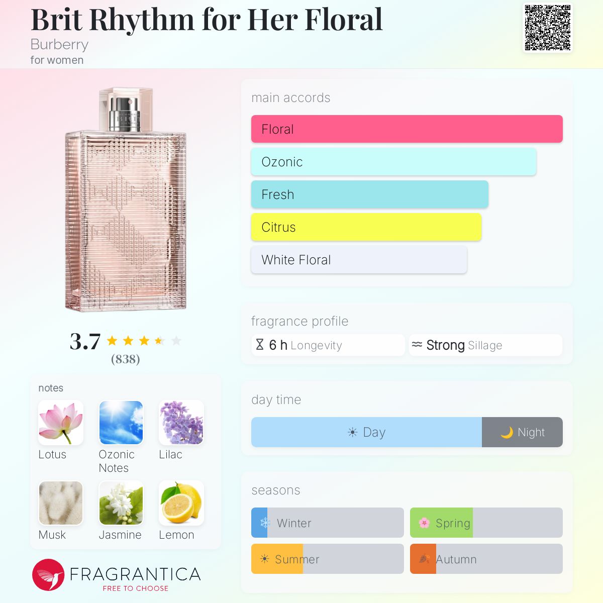Does anyone know of a perfume as close as possible to Burberry Brit Rhythm  for Her? : r/Perfumes
