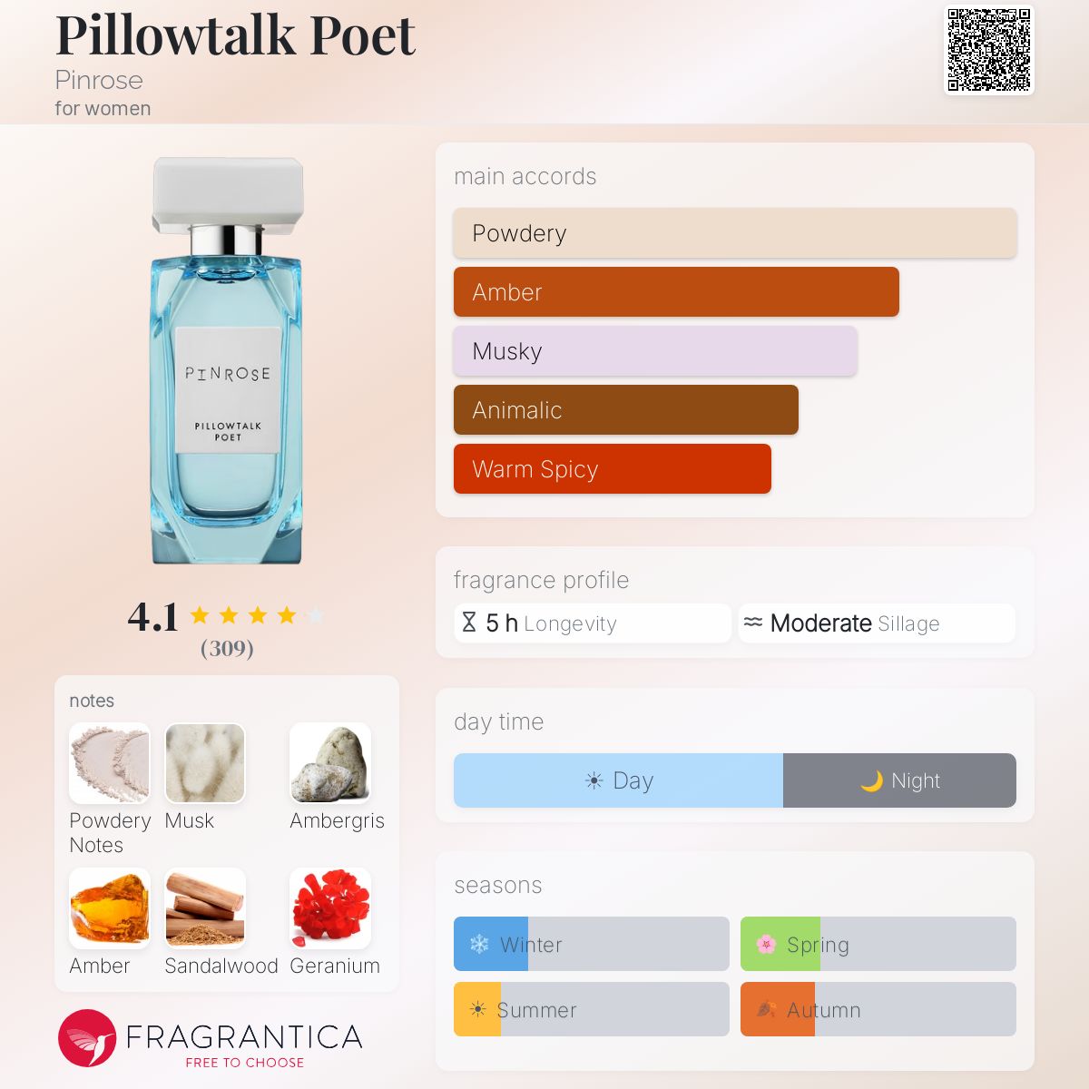 Profile card