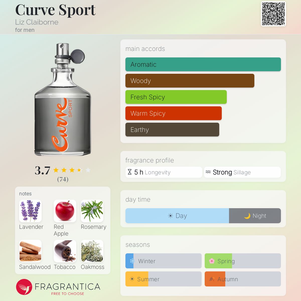 Fragrantica image 5
