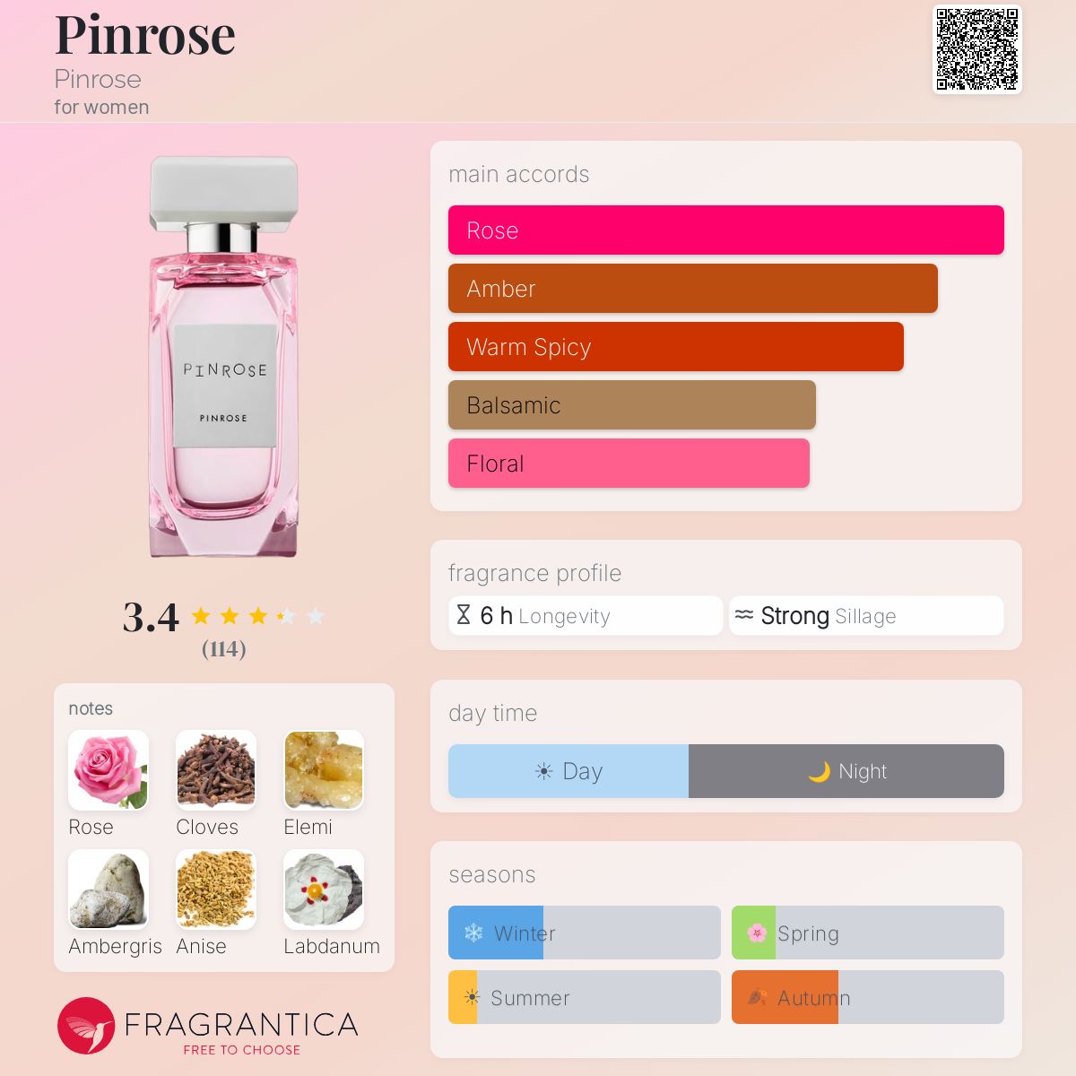 Fragrantica image 5