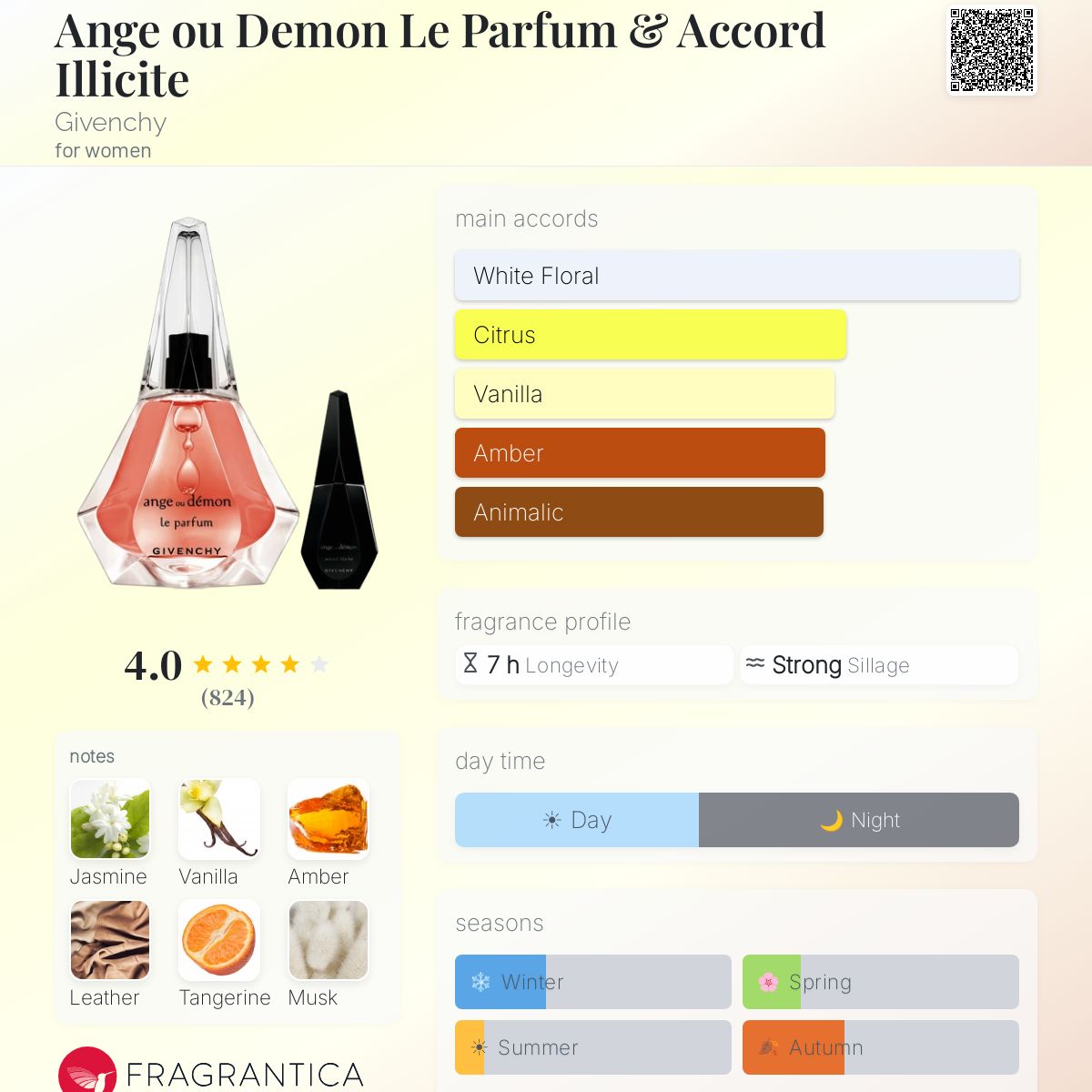 Fragrantica image 5