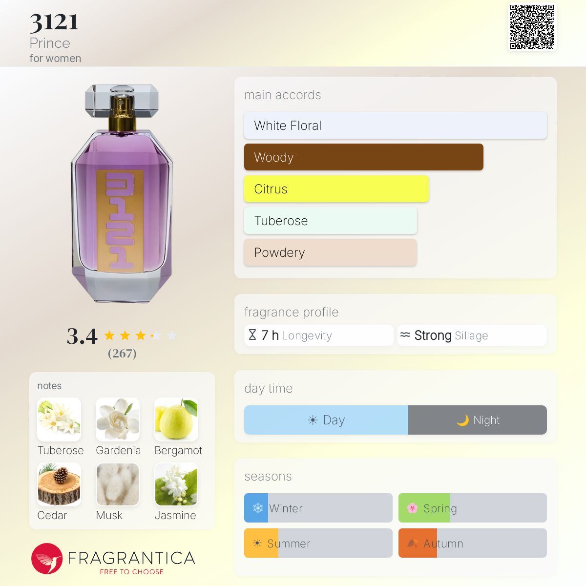 Fragrantica image 5