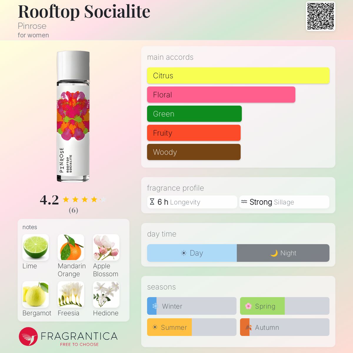 Fragrantica image 5